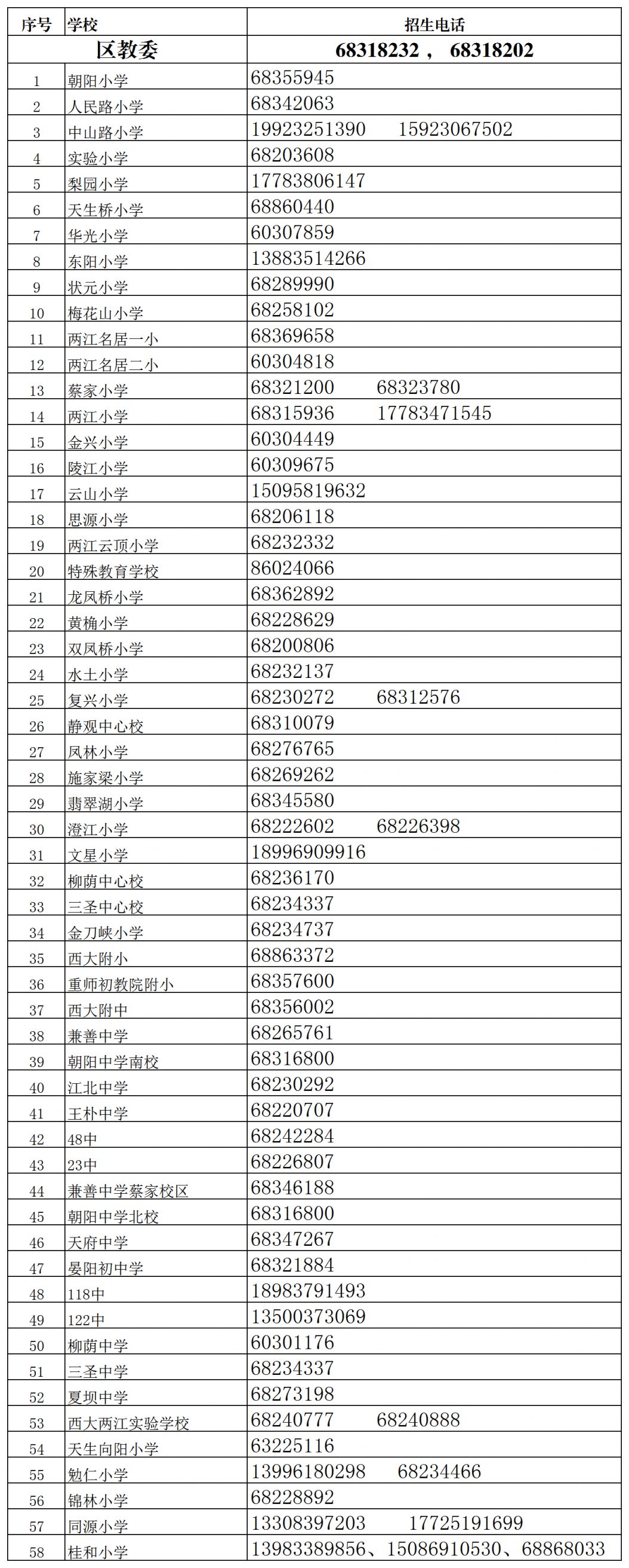 重庆北碚小学报名网 2023重庆北碚小学入学咨询电话