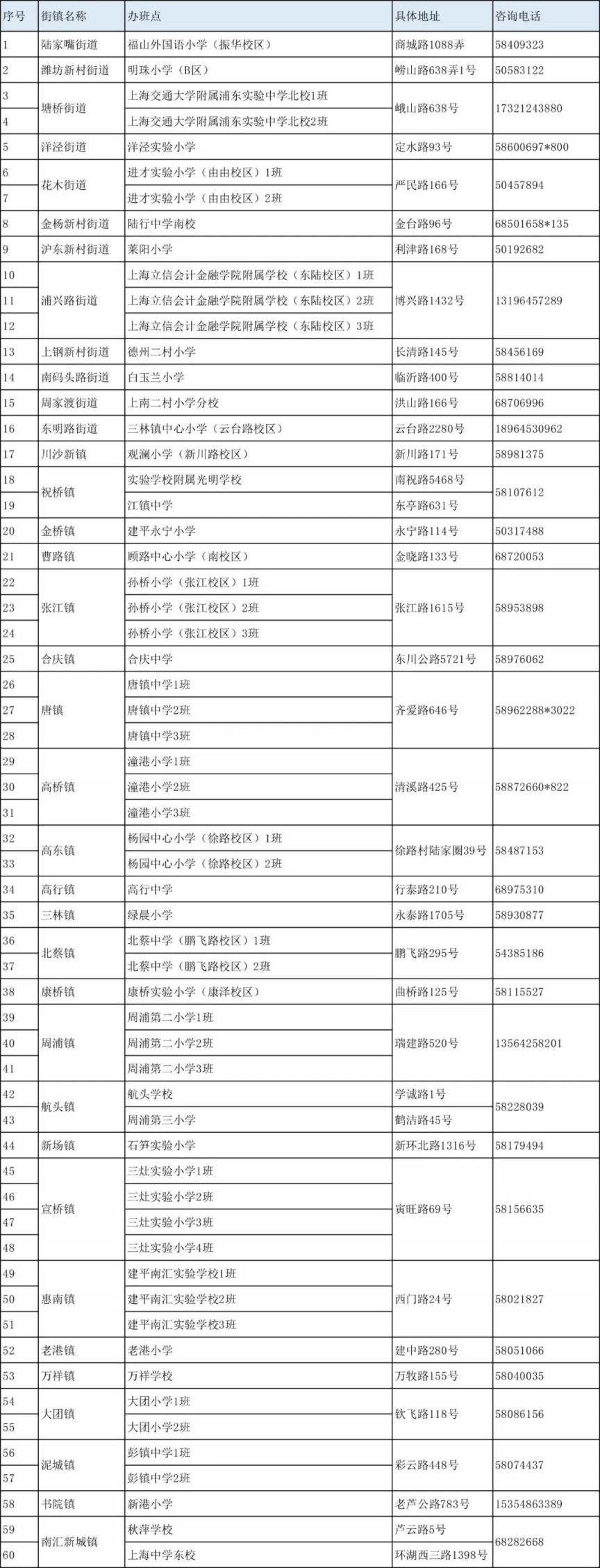 浦东新区爱心暑托班咨询电话一览 上海市浦东新区爱心幼儿园