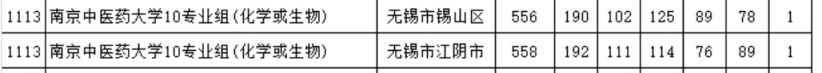 宜兴定向医学生分数线 宜兴定向医学生分数线2020