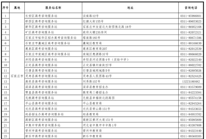 石家庄高考招生咨询会 石家庄2023高考咨询服务站在哪里