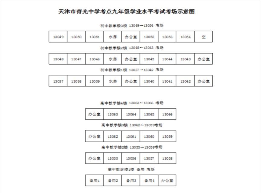 2023年天津市北辰区中考考点有哪些 2023年天津市北辰区中考考点有哪些呢