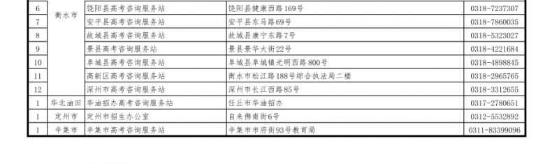 2023河北省高考资讯站都有哪些 2021河北高考咨询服务站