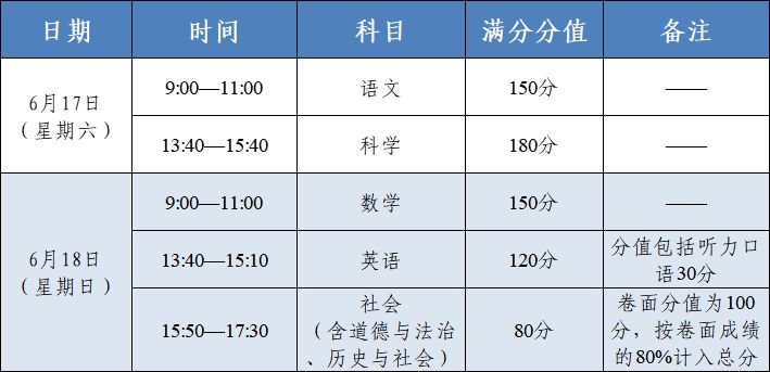 2023温州苍南中考考试时间及往年高中录取分数线