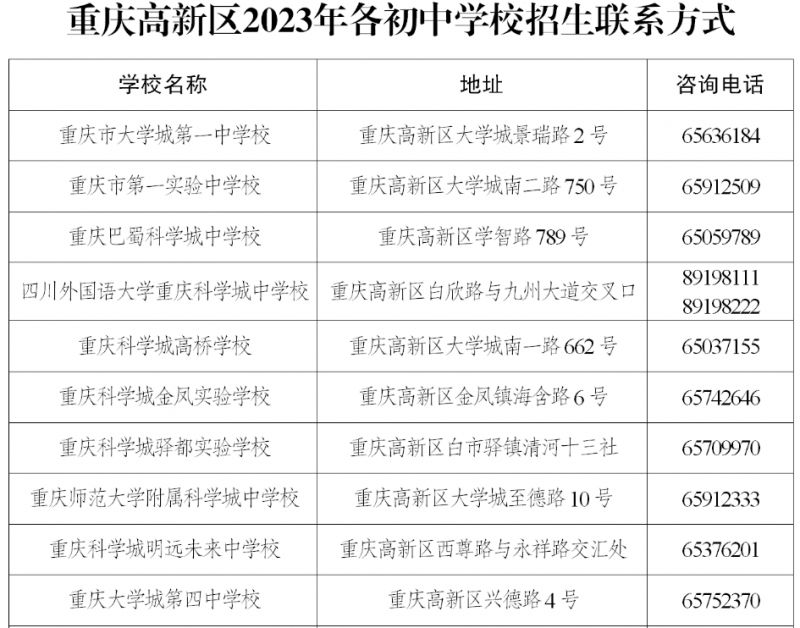 重庆高新区小学毕业暨初中招生系统 2023年重庆高新区各初中招生咨询电话