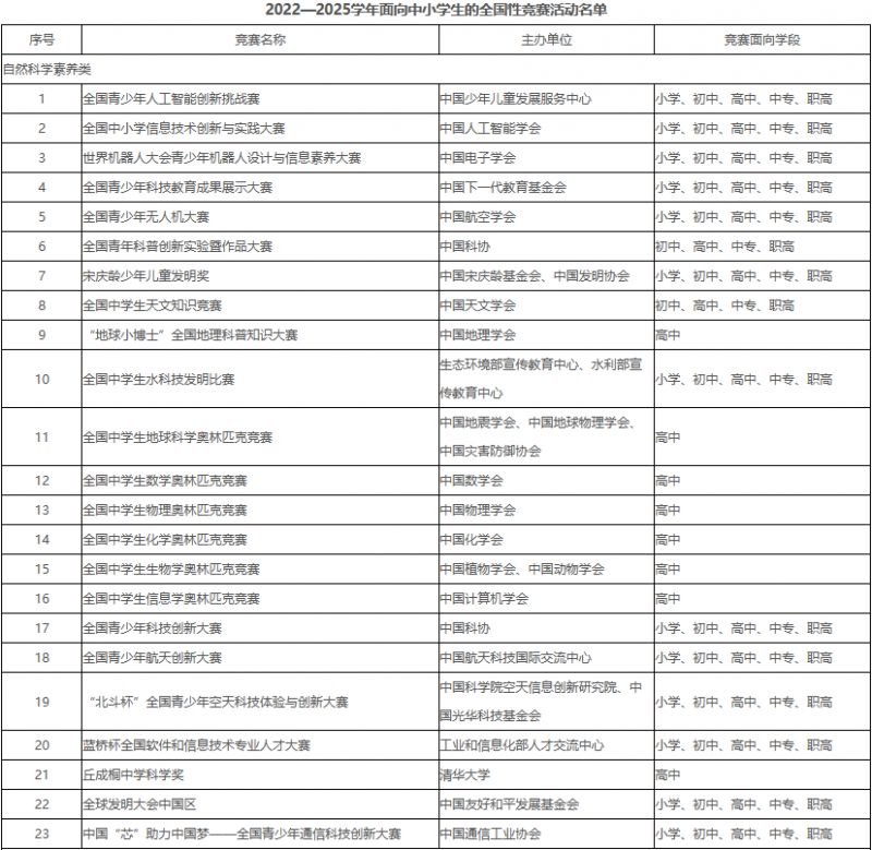 福建省中小学违规竞赛投诉举报电话是多少