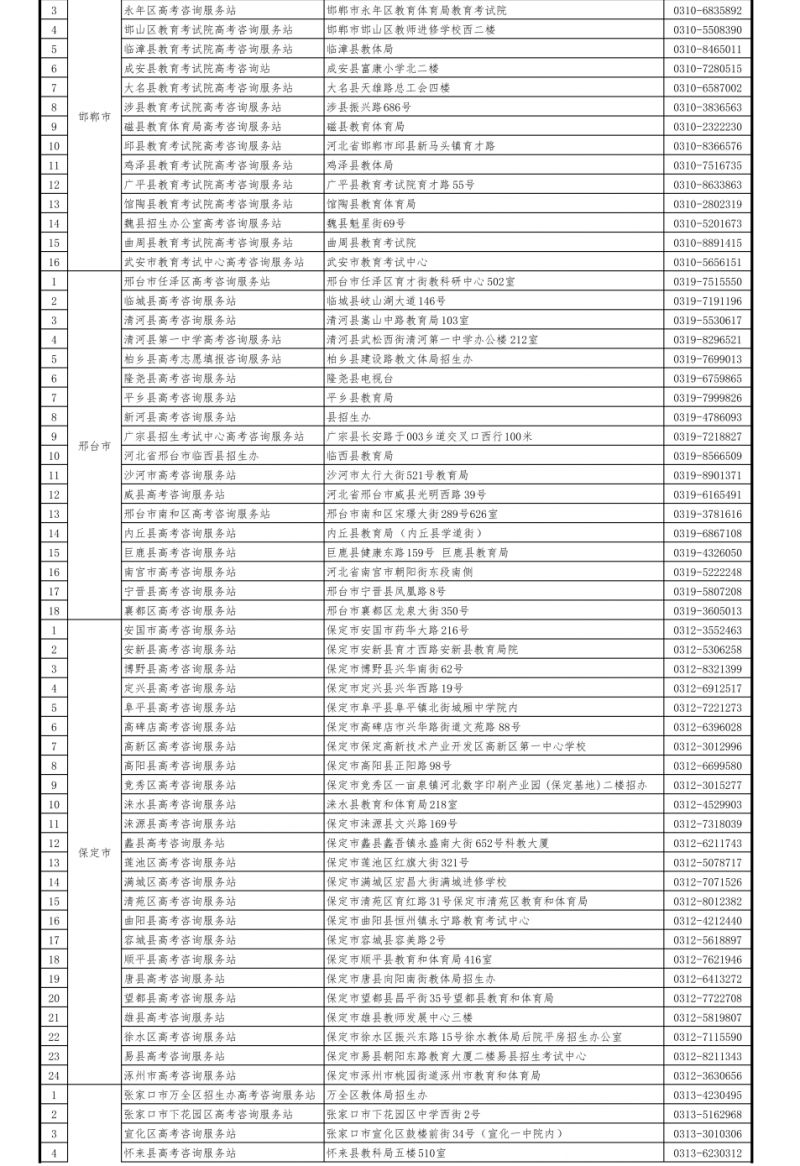 2023河北省高考资讯站都有哪些 2021河北高考咨询服务站