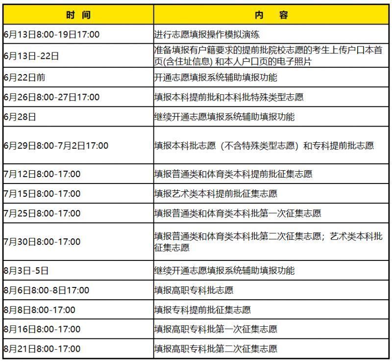 湖南2023高考查分时间是什么时候开始 湖南2023高考查分时间是什么时候