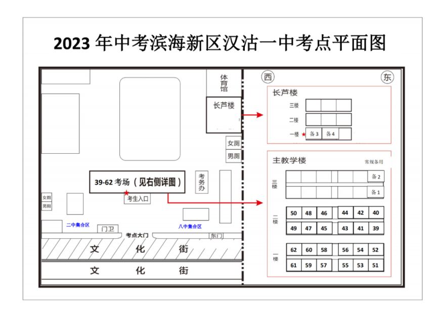 2023年天津市滨海新区汉沽中考考点有哪些学校？