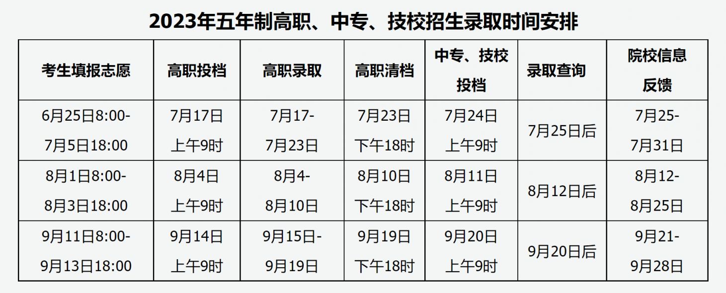 2023山西五年制高职、中专、技校录取时间安排表一览