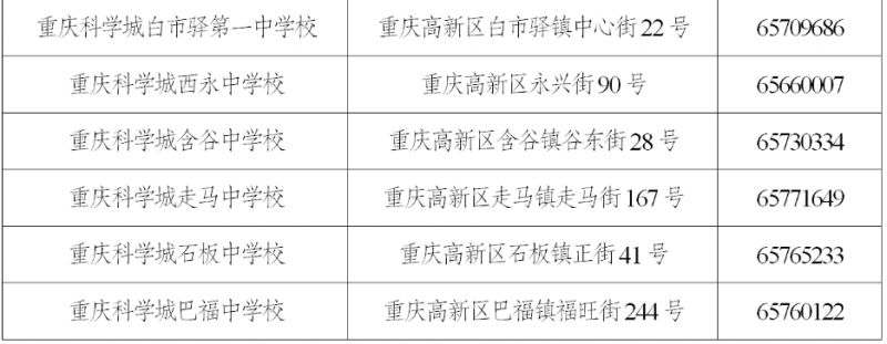 重庆高新区小学毕业暨初中招生系统 2023年重庆高新区各初中招生咨询电话