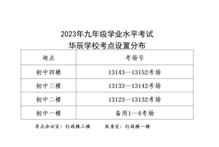 2023年天津市北辰区中考考点有哪些 2023年天津市北辰区中考考点有哪些呢