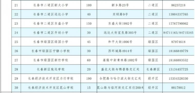 2023长春二派学校名单 长春市二派小学具体说明