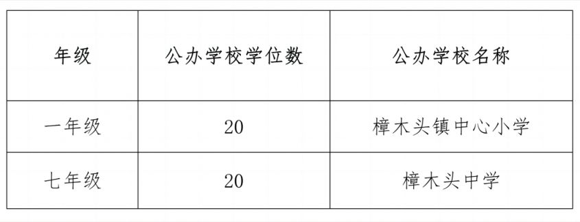 2023东莞樟木头镇积分入学录取名单公示