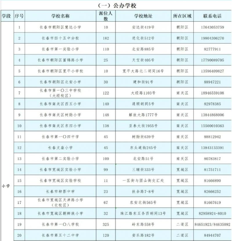 2023长春二派学校名单 长春市二派小学具体说明