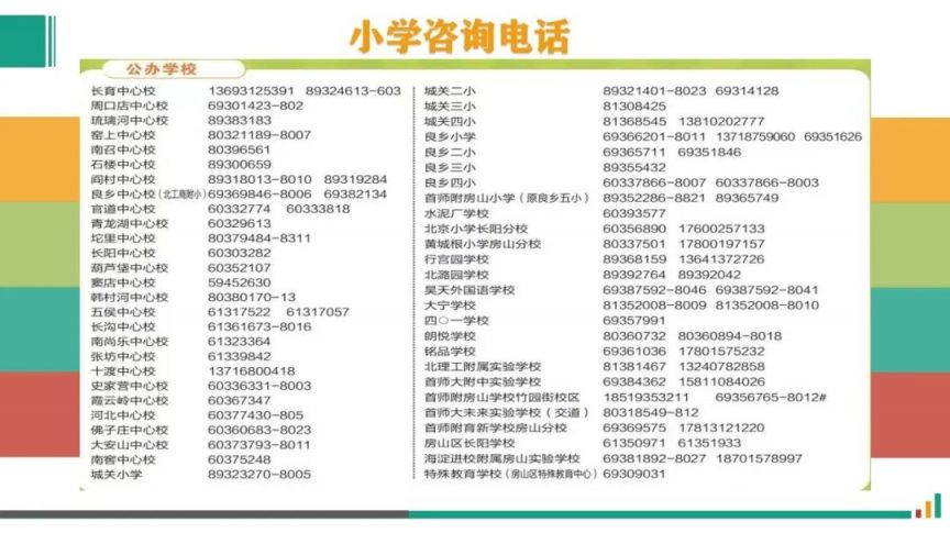 2022至23第二学期北京房山义务教育转学工作通知