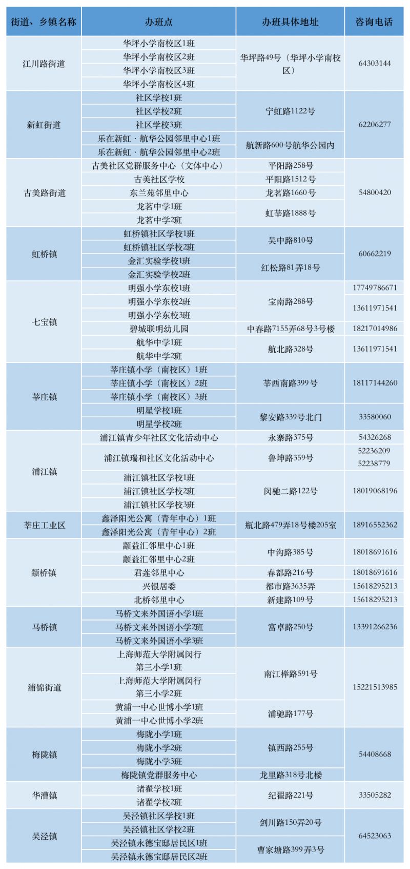 闵行区爱心暑托班咨询电话一览 上海爱心暑托班时间