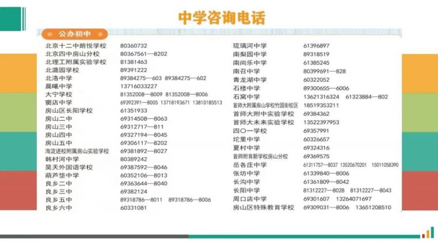 2022至23第二学期北京房山义务教育转学工作通知