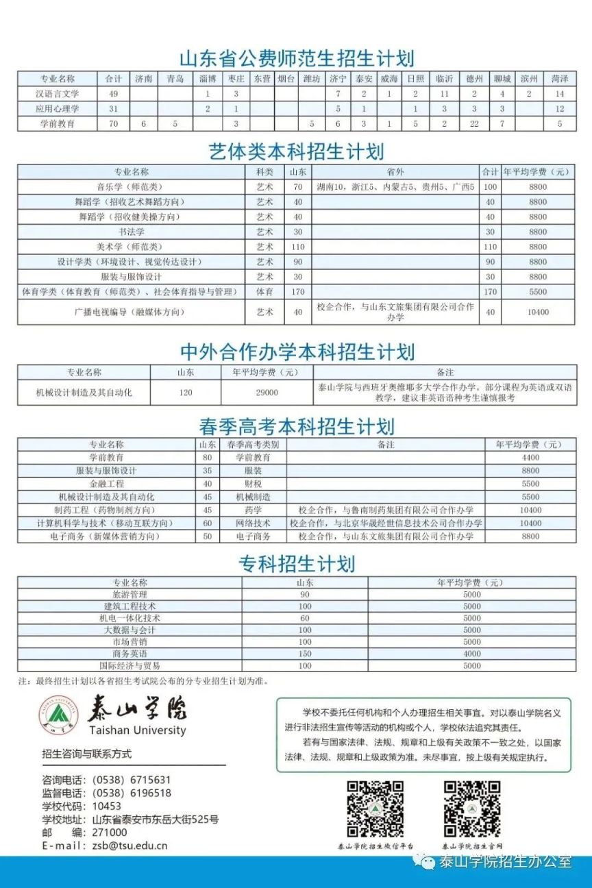 泰山学院2023年招生简章 泰山学院2023年招生简章电话