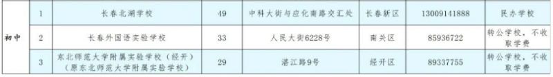 2023长春二派学校名单 长春市二派小学具体说明