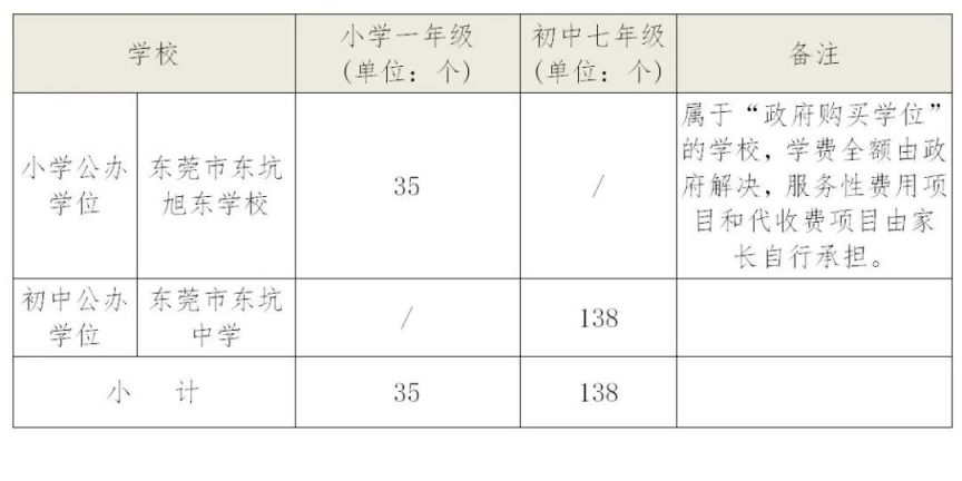 2023东莞东坑镇积分入学录取名单查询 东坑镇积分入学排名