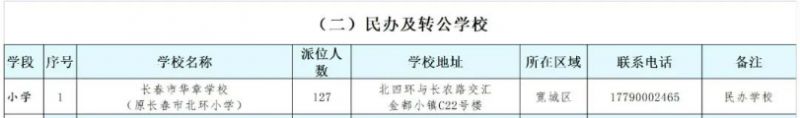 2023长春二派学校名单 长春市二派小学具体说明