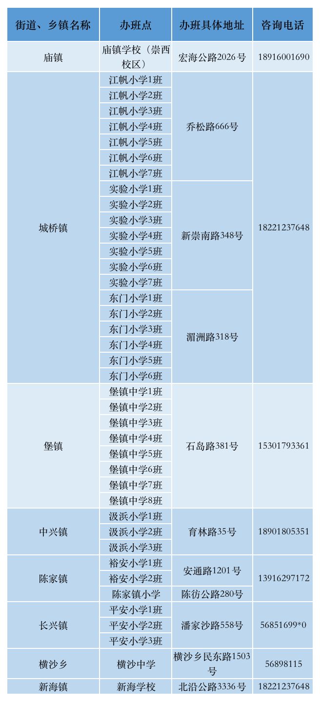 2023崇明区爱心暑托班上课时间+地点+课程内容