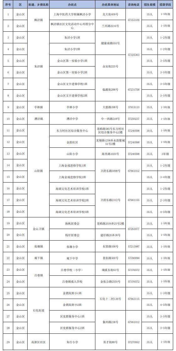 金山区爱心暑托班报名条件及费用 金山区爱心暑托班报名条件及费用表