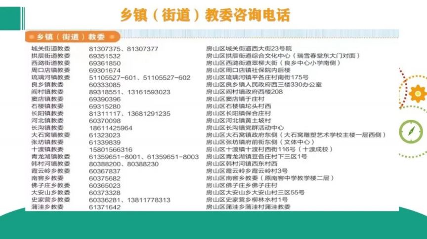 2022至23第二学期北京房山义务教育转学工作通知