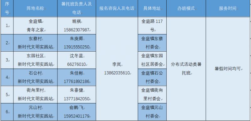 2023吴中区金庭镇青少年爱心暑托班招生指南