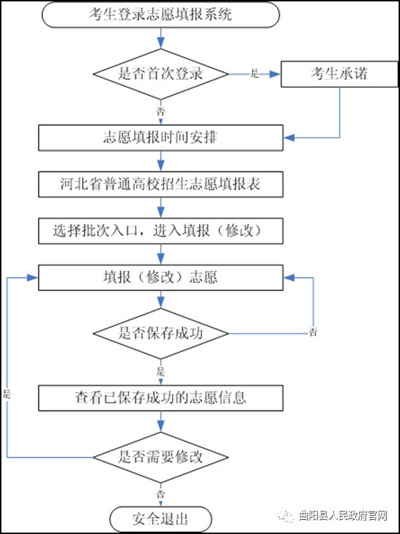 2023河北高考志愿填报规则 2023河北高考志愿填报