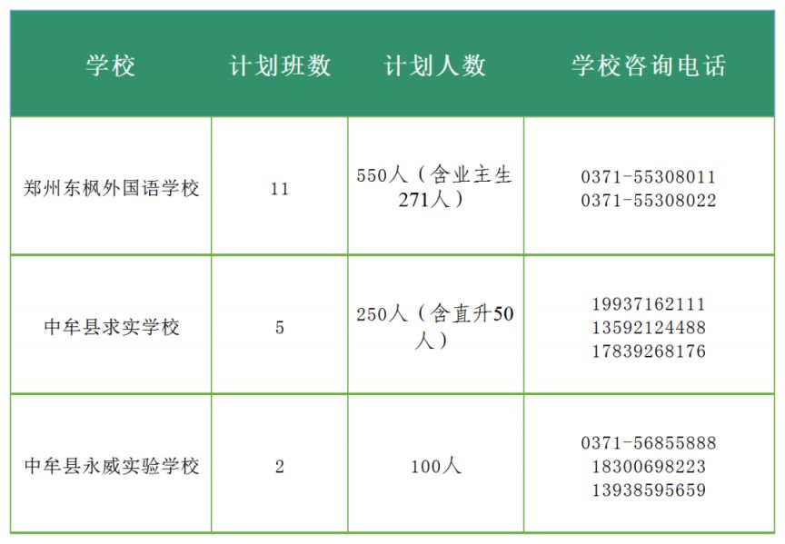 中牟县2023年民办初中招生政策解读 中牟县2023年民办初中招生政策