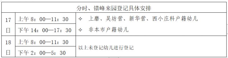 附审核安排 2023北京延庆区永宁幼儿园小班秋季招生公告