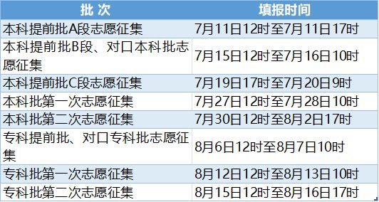 2023河北高考志愿填报规则 2023河北高考志愿填报