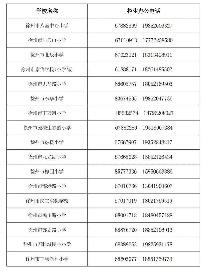 徐州鼓楼区小学招生电话2023年报名 徐州鼓楼区小学招生电话2023年