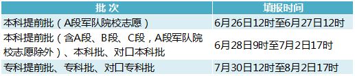 2023河北高考志愿填报规则 2023河北高考志愿填报