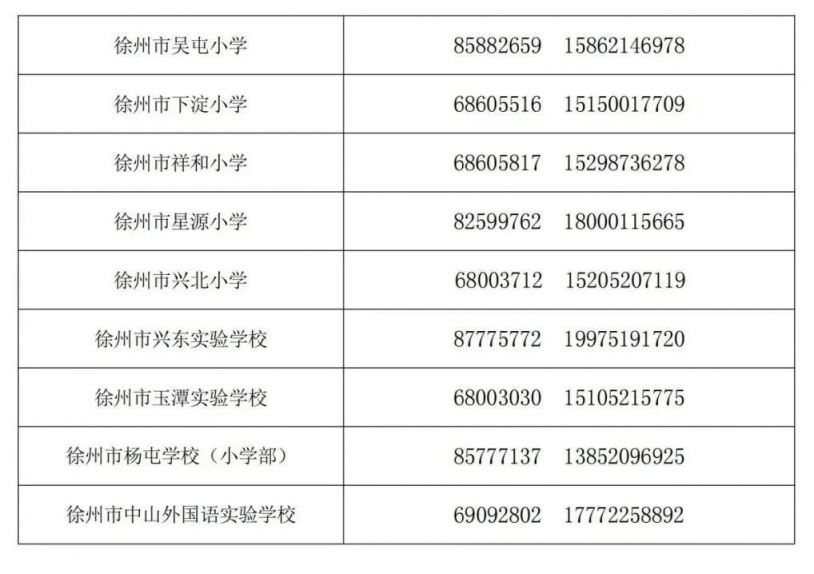徐州鼓楼区小学招生电话2023年报名 徐州鼓楼区小学招生电话2023年