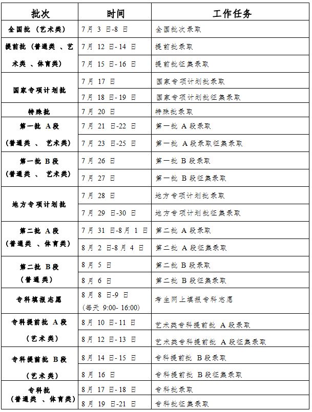 2023年吉林省高考录取时间表一览 2023年吉林高考变化