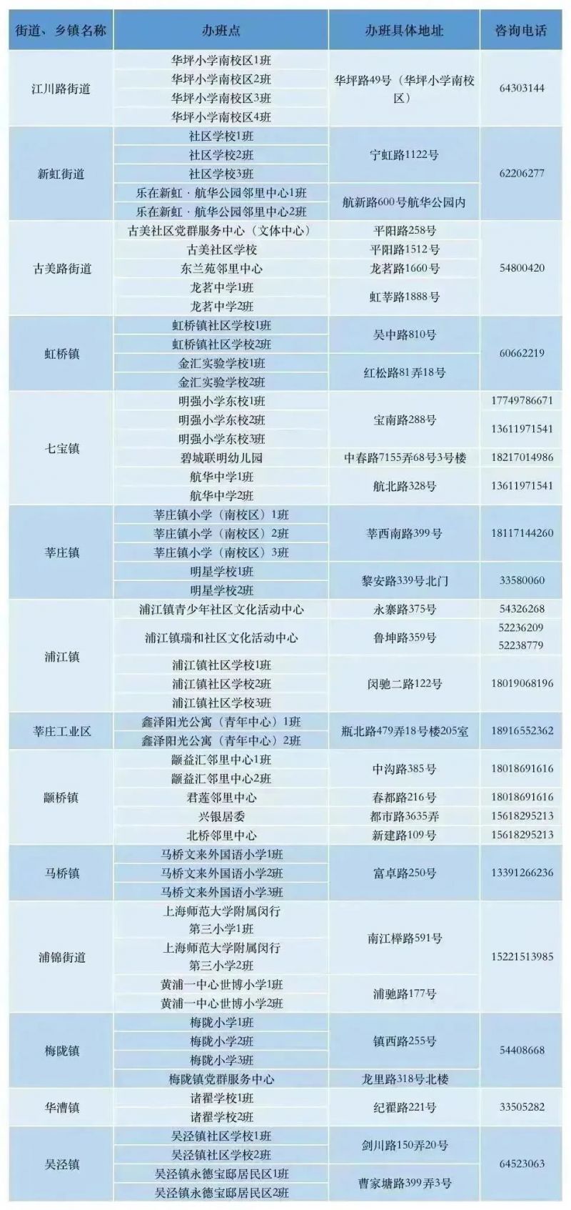 闵行区小学生暑托班收费标准2023 2021年闵行区托班报名