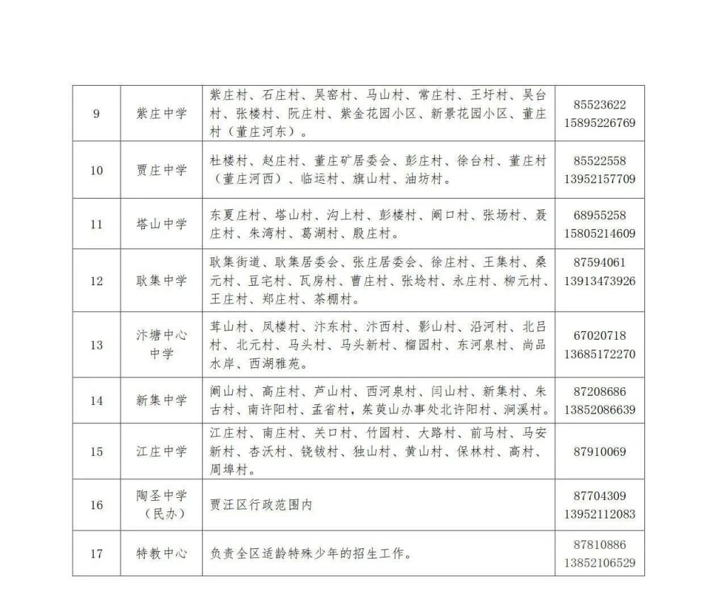 徐州贾汪区2023年小升初报名+录取时间 徐州贾汪区2023年小升初报名 录取时间表