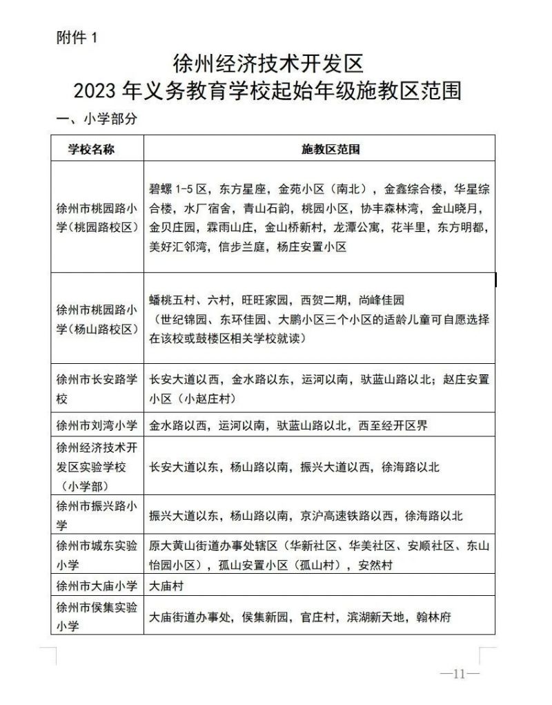 2023年徐州经济开发区施教区 徐州市经济开发区中学 施教区