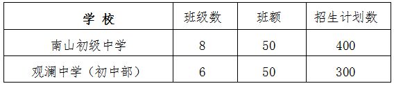 三门县2023年义务教育阶段学校招生工作实施办法