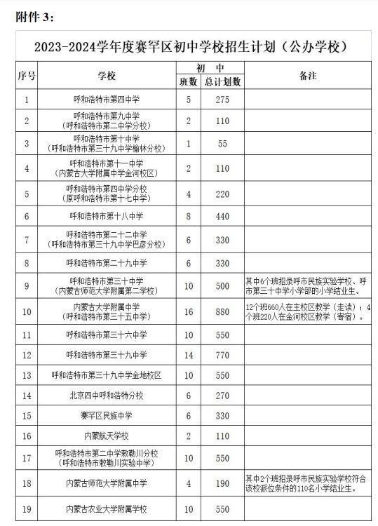 2023呼和浩特赛罕区初中招生计划表 2021年呼和浩特市赛罕区公办初中招生划片范围公布