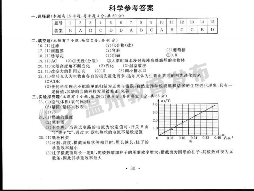 2023年温州市中考全科目试卷及参考答案一览