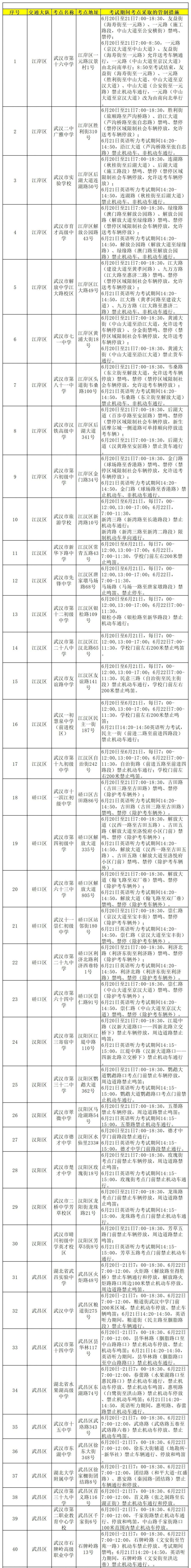 武汉中考期间交通管制 2023武汉中考限行路段及道路管制