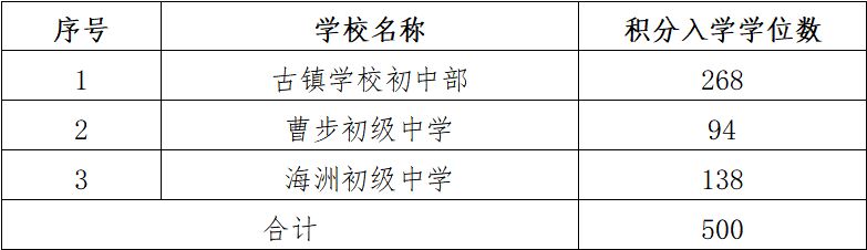 2023古镇镇公办中学积分入学学位数 2021年古镇积分入学