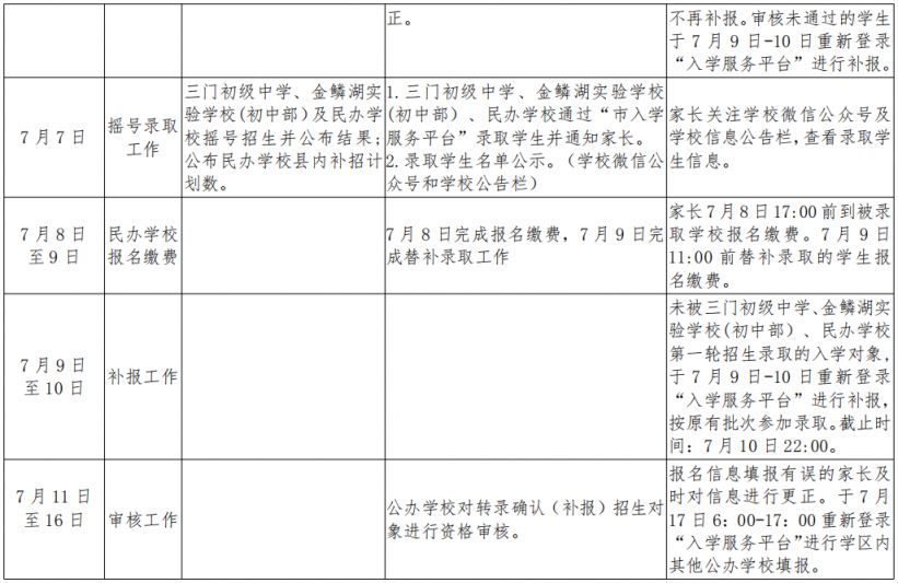 台州三门县2023年中小学招生入学工作安排日程表