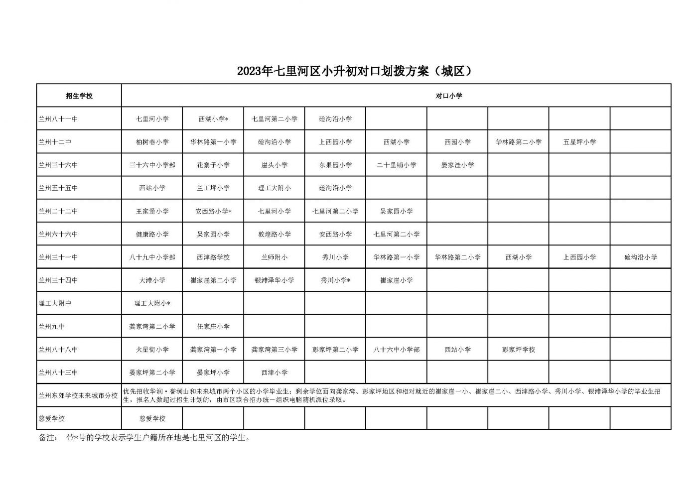 兰州七里河小学对口中学 兰州七里河小学对口初中