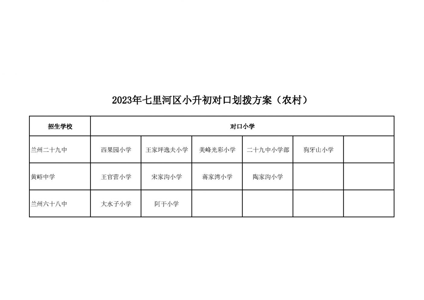 兰州七里河小学对口中学 兰州七里河小学对口初中