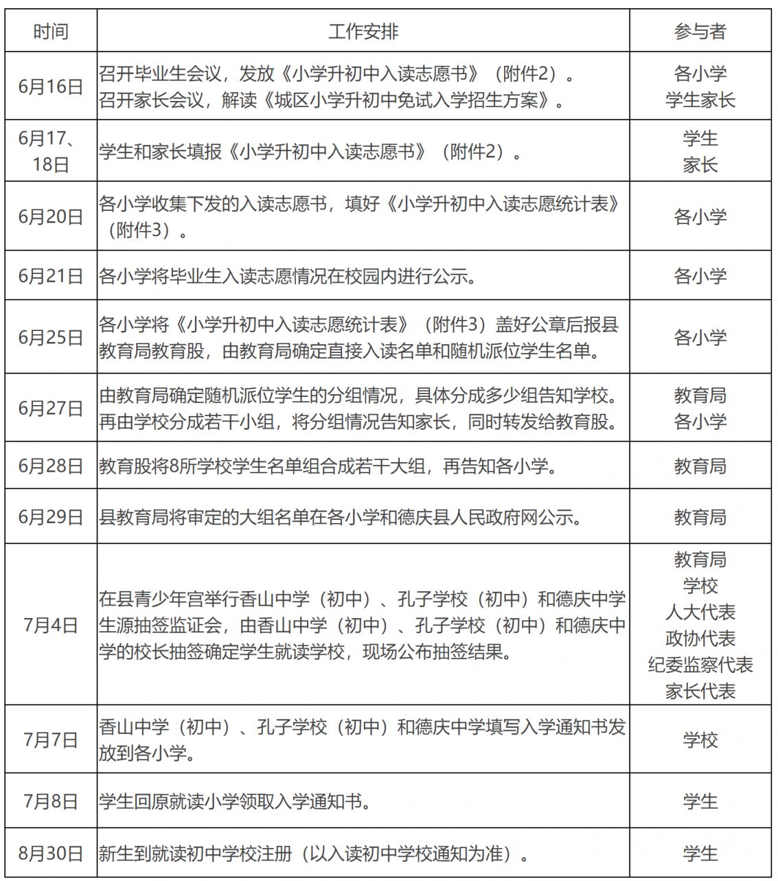 2023年肇庆德庆县城区初中七年级招生政策