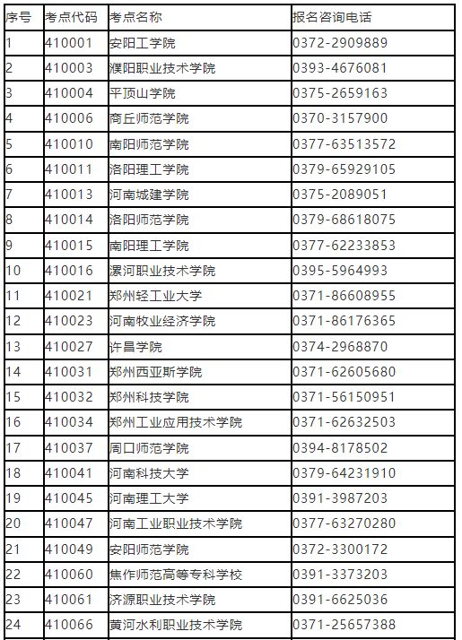 河南省2023年9月全国计算机等级考试报考简章